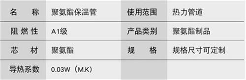 河源聚氨酯预制直埋保温管产品参数