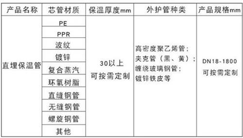 河源聚氨酯直埋保温管产品材质